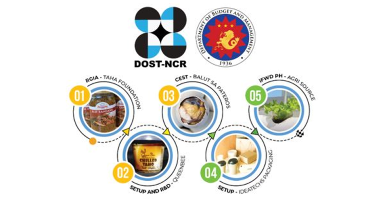 DBM Conducts On-Site Visit to DOST-NCR Assisted Projects
